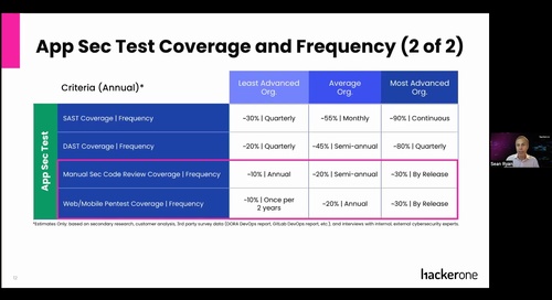 App Security Testing Benchmarks—How Does Your Methodology Stack Up