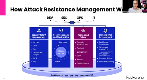 Build Resistance to Attacks by Unlocking the Value of Ethical Hackers - Gartner Speaking Session