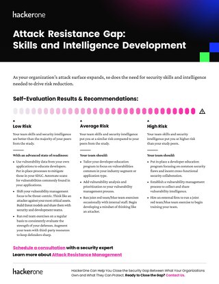 HackerOne Attack Resistance Gap - Skills and Intelligence