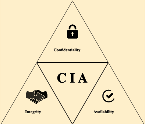 information security infograph